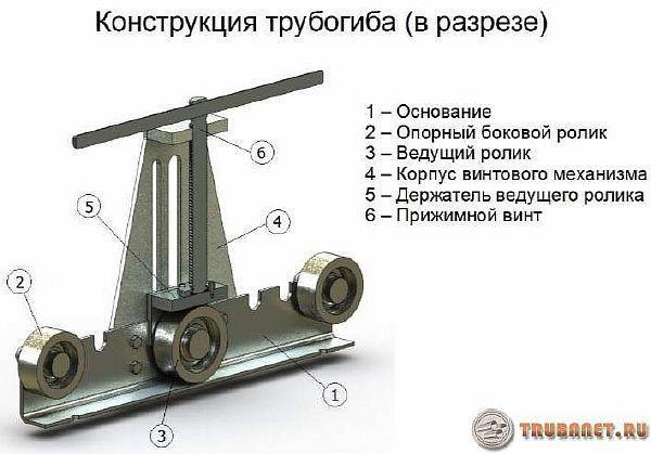 конструкция трубопрогиба