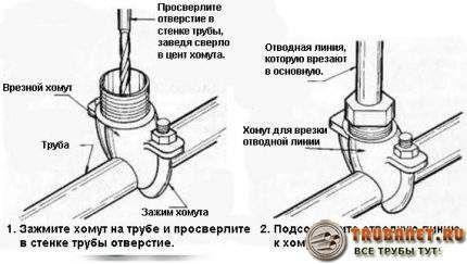 Фото – хомут засверловочный для врезки в трубопровод