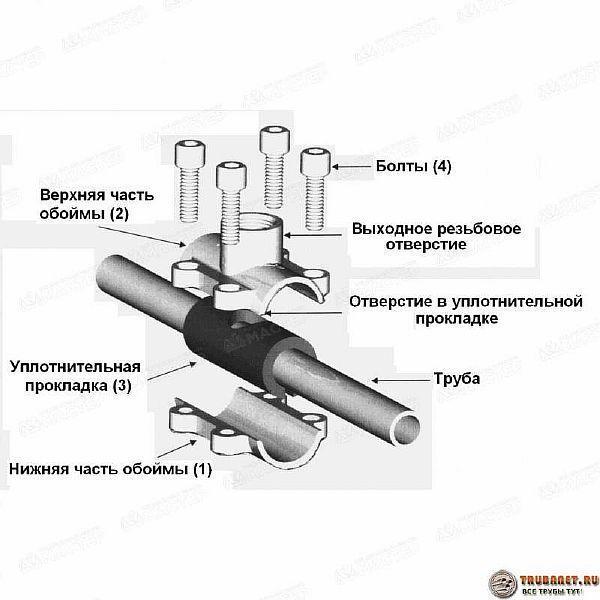 Фото – схема устройства седельного хомута для врезания в трубопровод