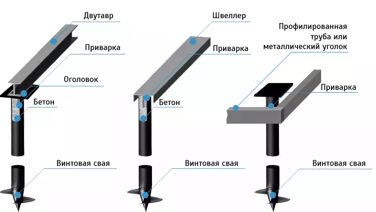 Фундамент для беседки своими руками: на сваях, столбчатый, из блоков, покрышек