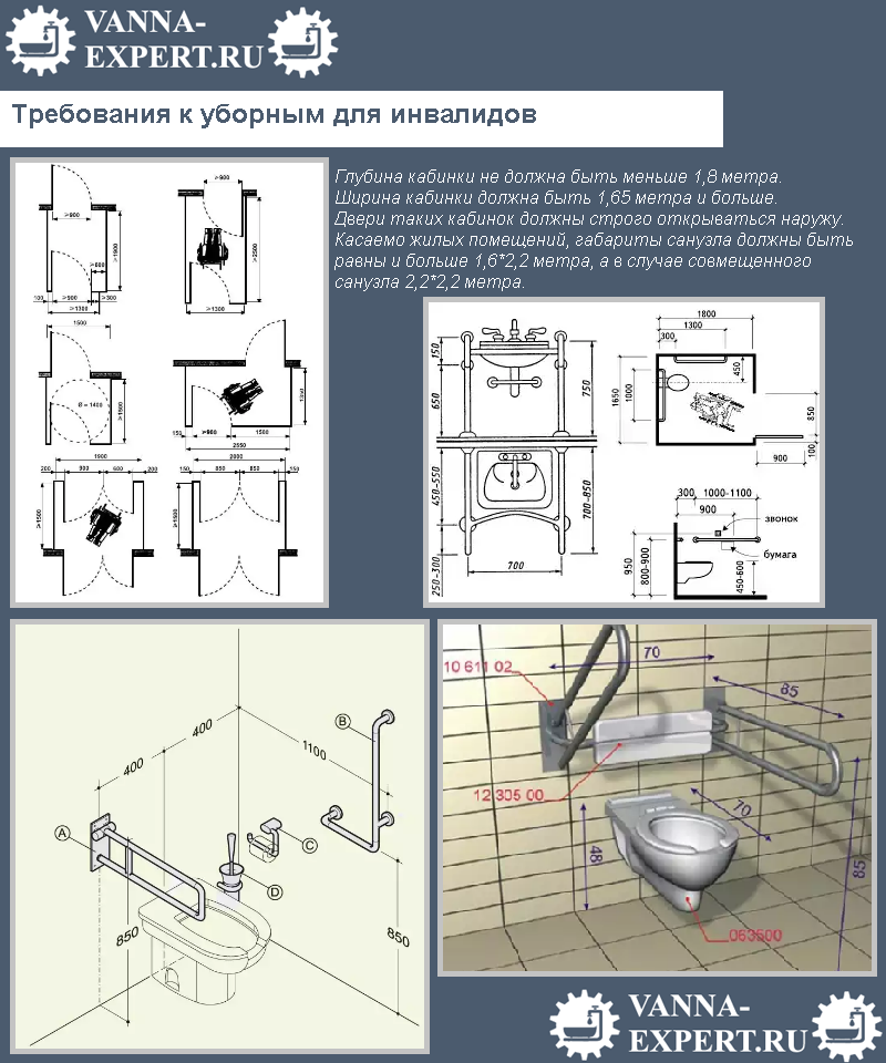 Требования к уборным для инвалидов