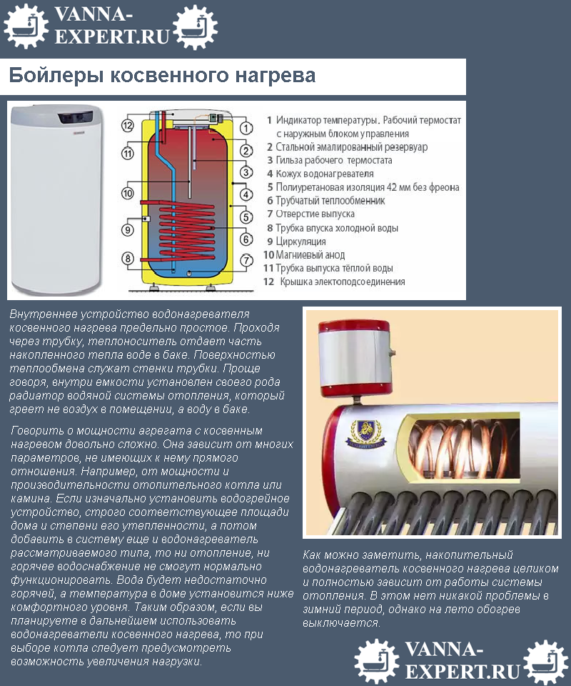 Бойлеры косвенного нагрева
