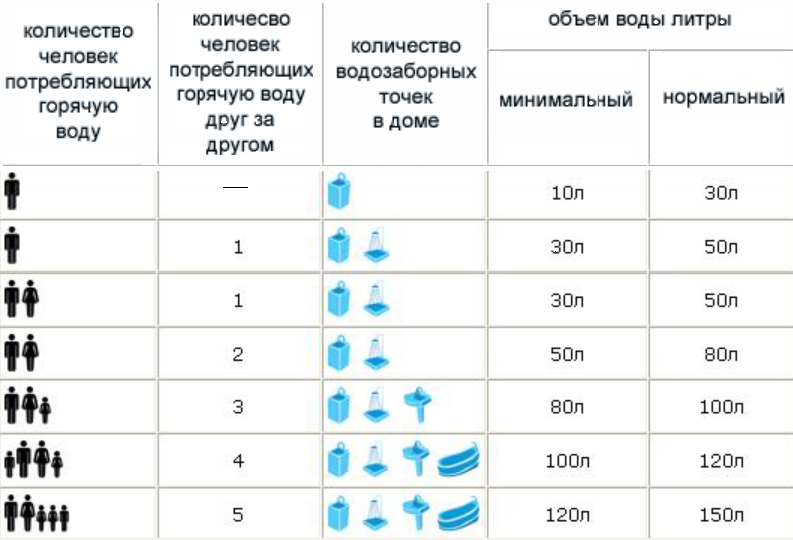 Расход воды