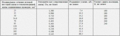 Информационная таблица