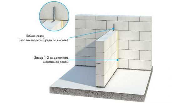 Схема: перегородка из газобетонных блоков