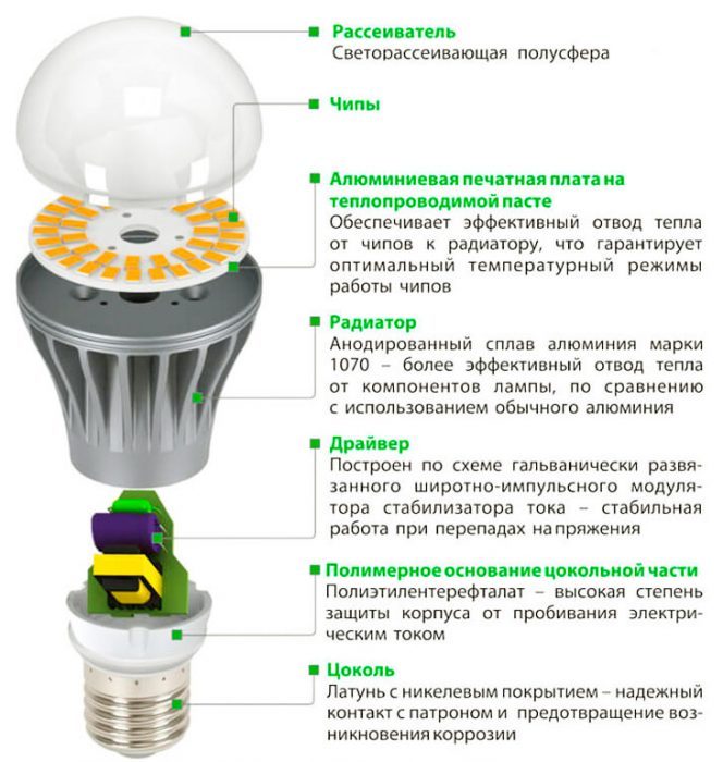 устройство светодиодной лампы