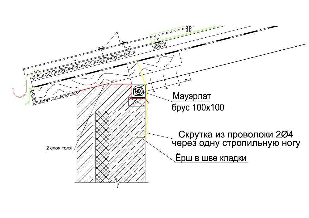 Крепление мауэрлата
