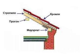 Мауэрлат