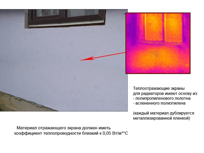 Радиатор отопление в тепловизоре снаружи