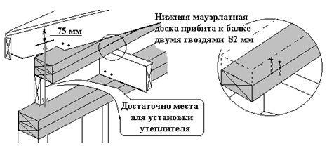 Стропила Строительство крыши каркасная технология