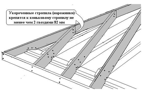 Стропила Строительство крыши каркасная технология