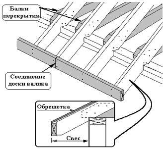 Сборка крыши каркасная технология