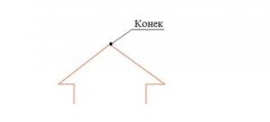 Конек крыши каркасного дома