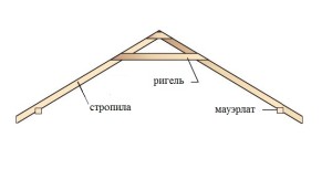 Стропила, ригель, мауэрлат крыши