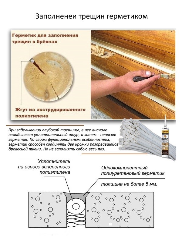 Заделка акриловым герметиком