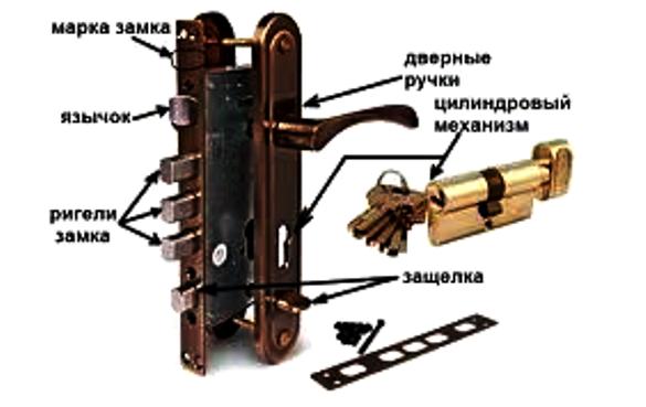 Устройство дверной ручки