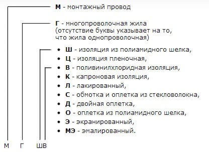 монтажные шнуры