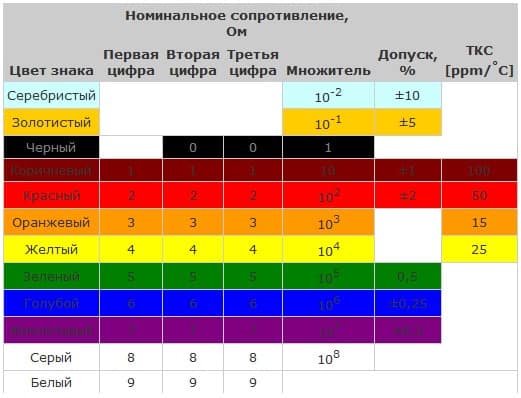 пример цветового обозначения
