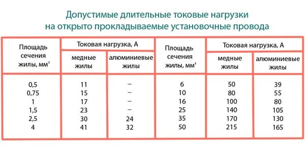 пример связи количества жил и напряжения