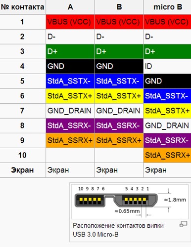 распиновка usb