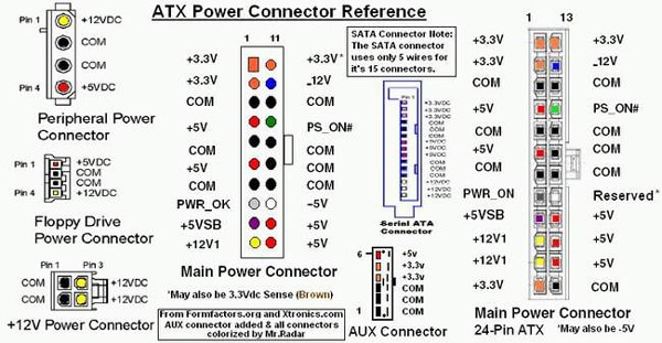разъемы ATX