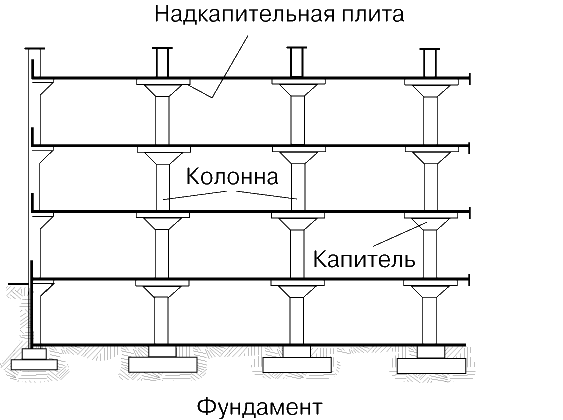 плиты перекрытия