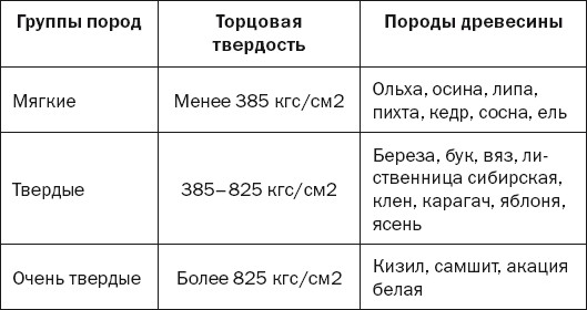 резьба по дереву