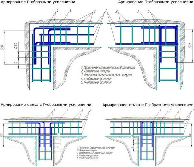 Схемы вязки углов каркаса