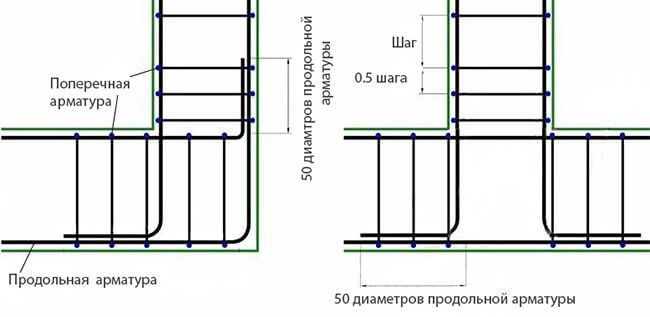 Первый способ армирования углов