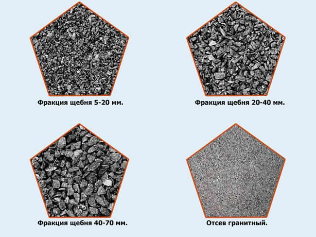 Типы фракций щебня