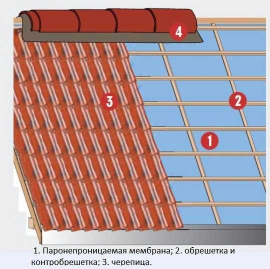 Черепица полимерпесчаная