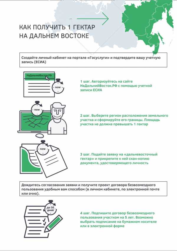 Как взять дальневосточный гектар. Дальневосточный гектар. Гектар на Дальнем востоке. Дальний Восток получить гектар земли. Получить гектар.
