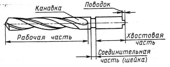 Дополнительная часть сверла