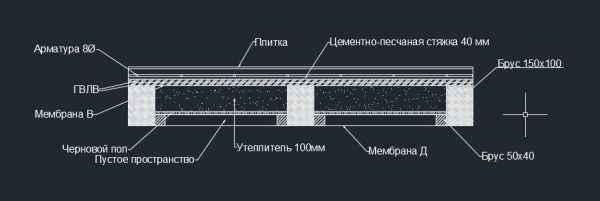 Изготовление полков в парной цена за работу