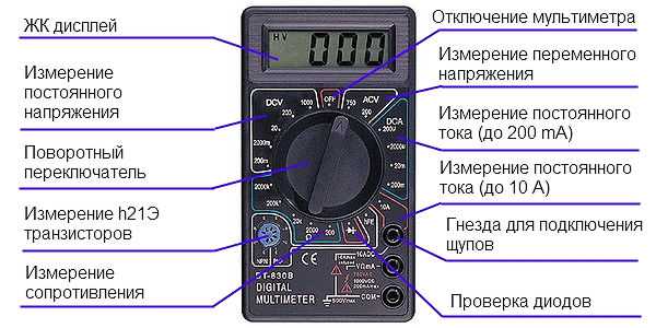 Как пользоваться цешкой инструкция
