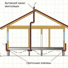 Как постелить полы в доме с нуля