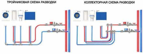 Как провести воду в дом на даче с помощью полипропиленовых труб