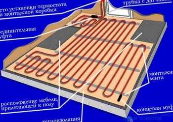 Как сделать подушку под теплый пол
