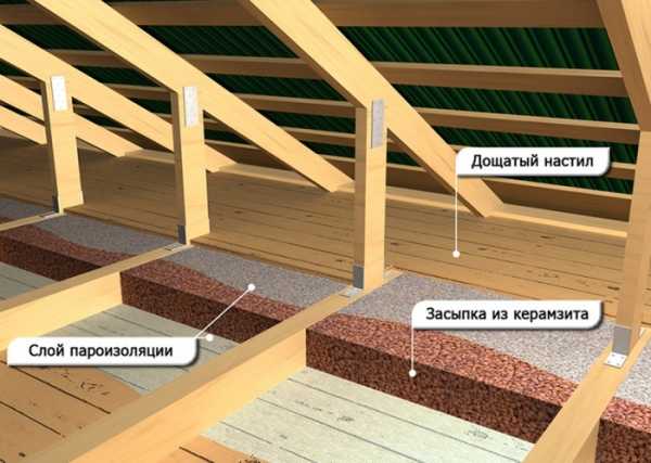 Как утеплить пол керамзитом в частном доме