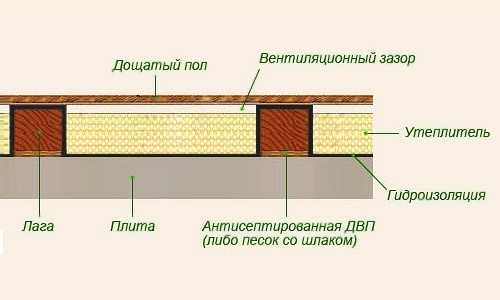 Как выровнять старый деревянный пол под линолеум