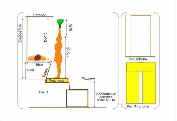 Какая должна быть высота в бане от пола до потолка