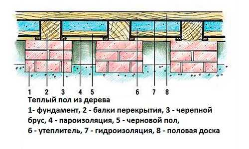 Монтаж чернового пола Монтаж чернового пола