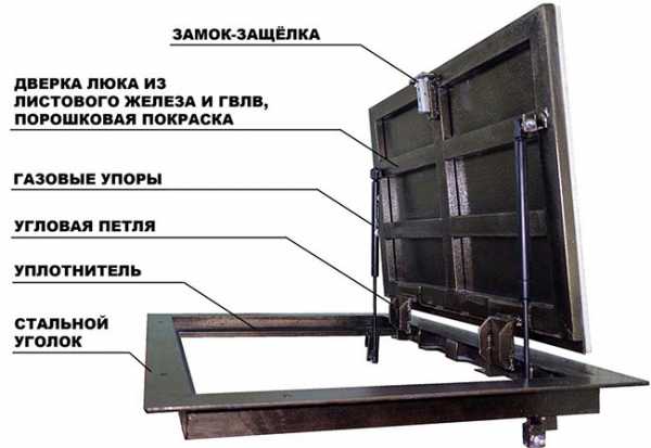 Напольный люк в подвал с амортизаторами Напольный люк в подвал с амортизаторами