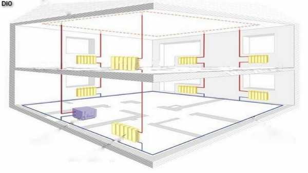 Отопление двухэтажного дома своими с теплыми полами