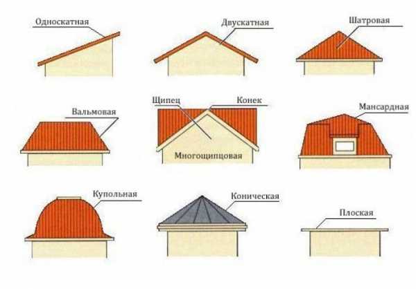 Пол крыши