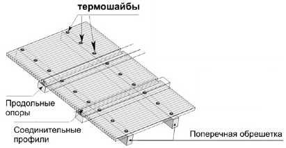 Поликарбонат на крышу