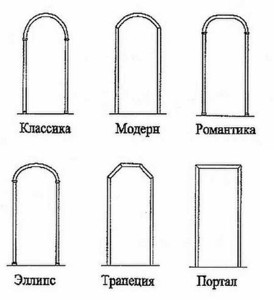 Полуарка из гипсокартона своими руками пошаговая инструкция с фото