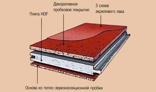 Полы из пробки минусы