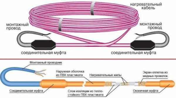 Провод для теплого пола