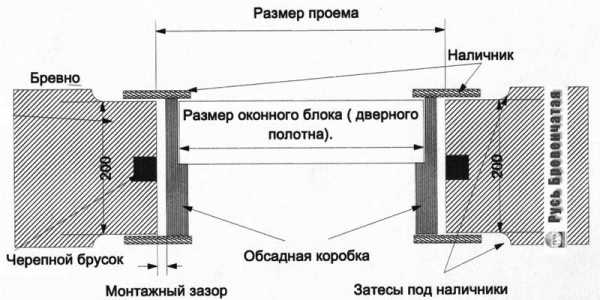 Ширина полотна дверного